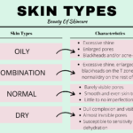 Skin Type. Helpful tips on how to determine yours the easy way!