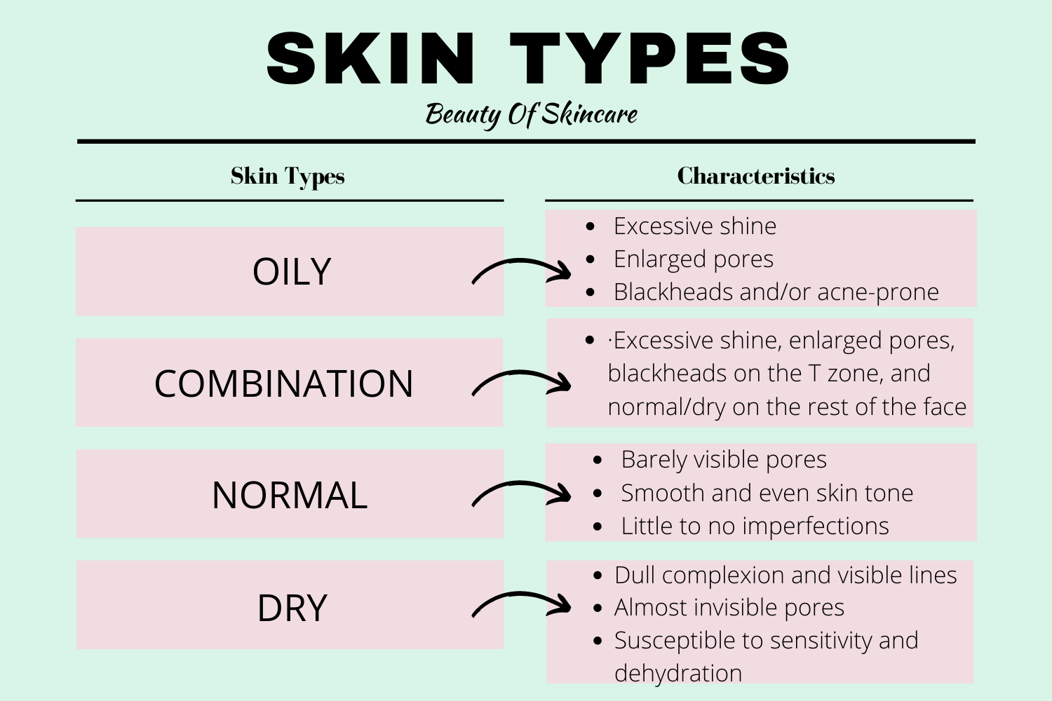 Read more about the article Skin Type. Helpful tips on how to determine yours the easy way!